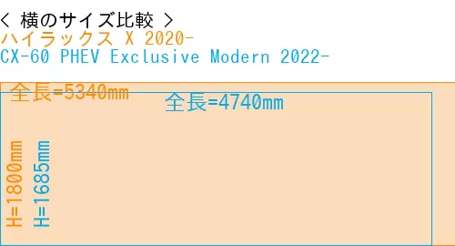 #ハイラックス X 2020- + CX-60 PHEV Exclusive Modern 2022-